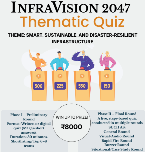 Thematic Quiz